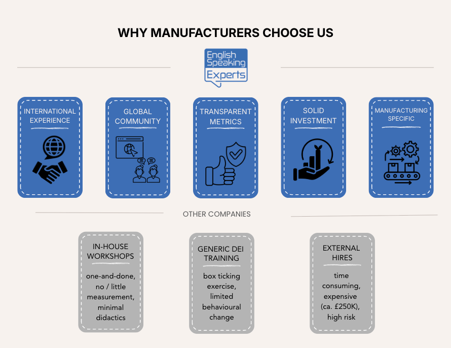 Why Manufacture matters